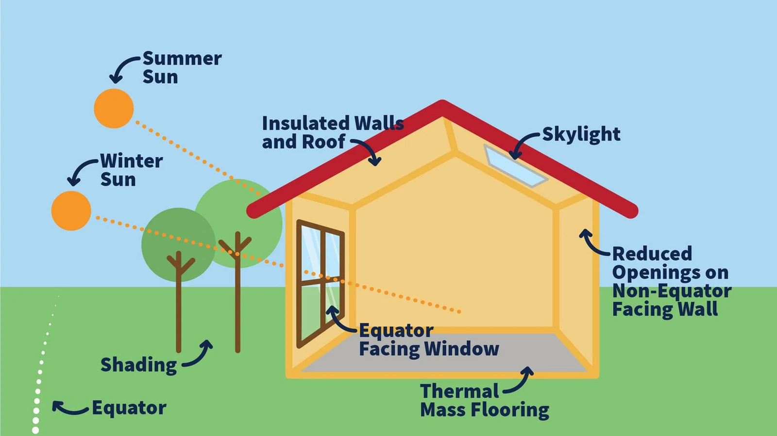 Passive Cooling Strategies: Design Smart, Not Hard